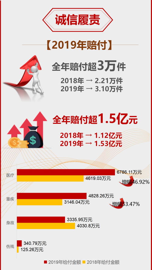 用心守護(hù)，一路陪伴——新華保險(xiǎn)2019年度理賠服務(wù)年報(bào)（寧夏分公司）